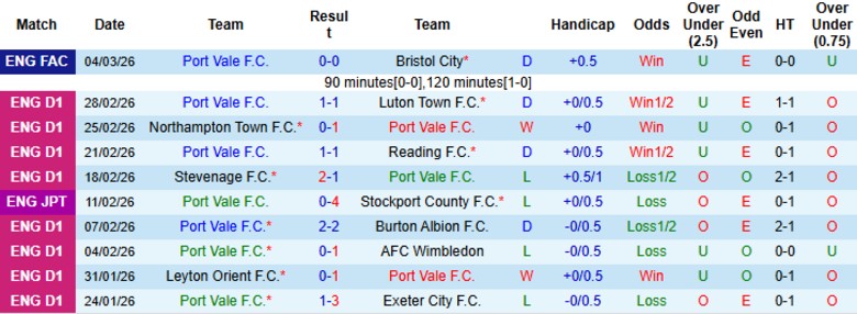 Nhận định Port Vale vs Sunderland, 20h30 ngày 8/3: Chưa cần bung sức - Ảnh 3
