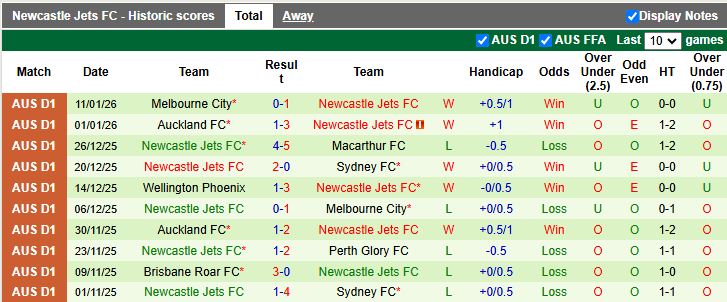 Nhận định Western Sydney Wanderers vs Newcastle Jets 13h00 ngày 17/1: Duy trì mạch thắng - Ảnh 3