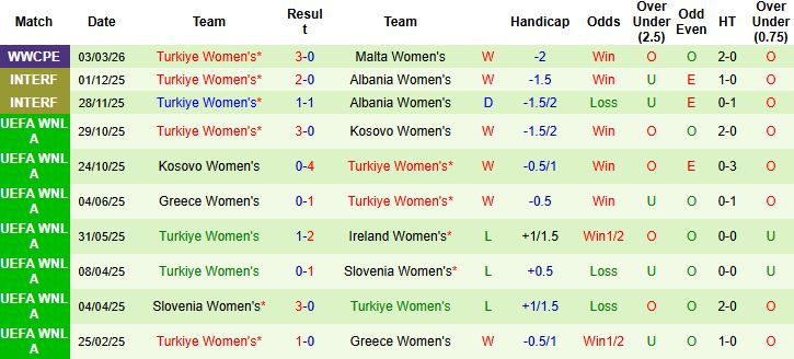 Nhận định Nữ Hà Lan vs Nữ Ireland 02h45 ngày 08/03: Tin vào cửa trên - Ảnh 2