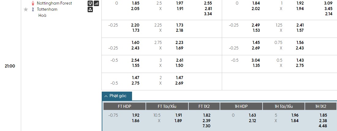 Nhật định phạt góc Nottingham vs Tottenham, 21h ngày 14/12 - Ảnh 1