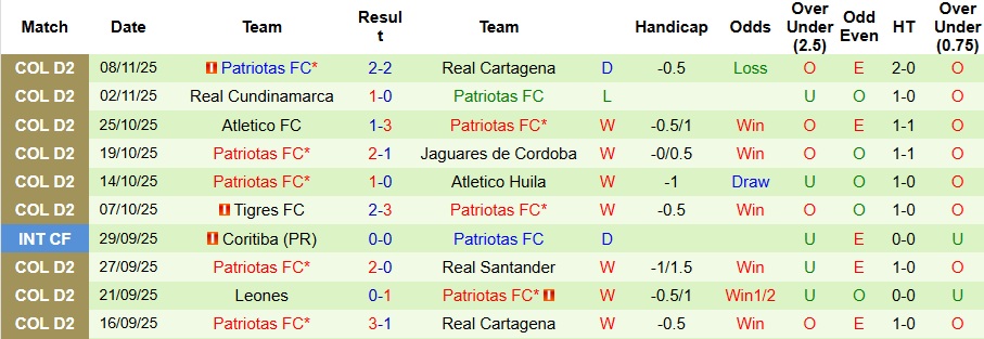 Nhận định Boca Juniors De Cali vs Patriotas 8h20 ngày 12/11: Ca khúc khải hoàn - Ảnh 2