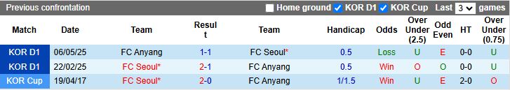 Nhận định FC Seoul vs Anyang 17h00 ngày 31/8: 3 điểm cho chủ nhà - Ảnh 1