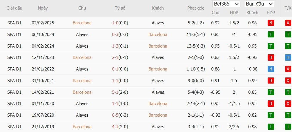 Nhật định phạt góc Barcelona vs Alaves, 22h15 ngày 29/11 - Ảnh 6