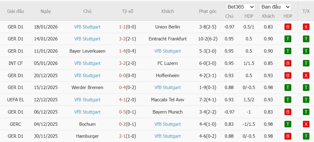 Nhật định phạt góc AS Roma vs Stuttgart, 3h ngày 23/01 - Ảnh 3