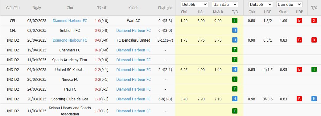 Nhận định Bhawanipore vs Diamond Harbour 16h30 ngày 10/7: Cân T cân sức - Ảnh 3