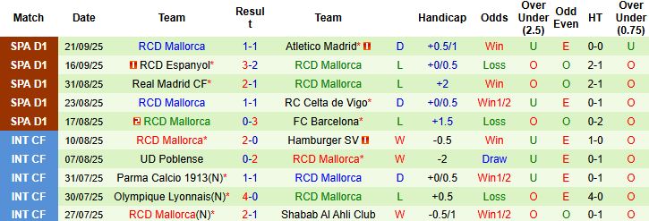 Nhận định Sociedad vs Mallorca 02h30 ngày 25/09: Chia điểm - Ảnh 2