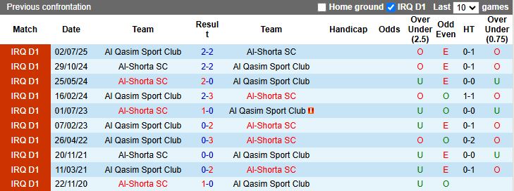 Nhận định Al Qasim vs Al Shorta 19h00 ngày 8/1: Không có bất ngờ - Ảnh 1