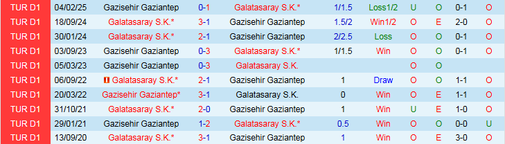 Nhận định, Soi kèo Gaziantep vs Galatasaray 1h30 ngày 9/8: Khách thắng dễ dàng - Ảnh 4