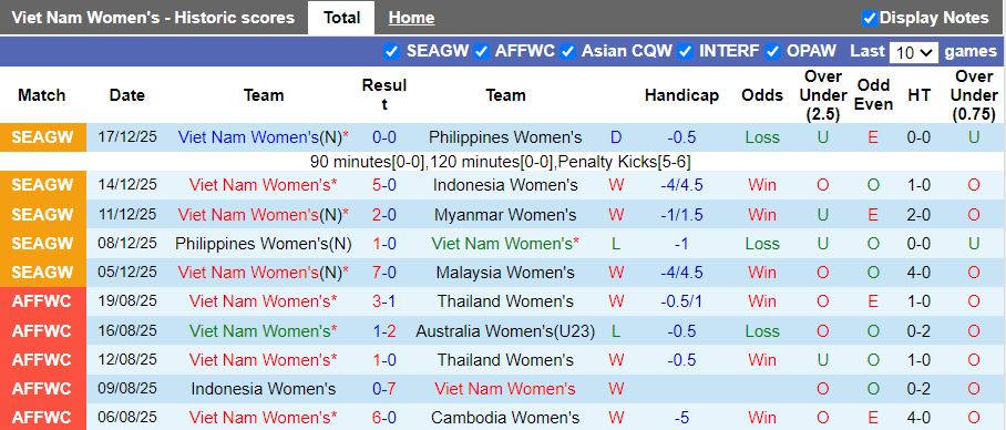 Nhận định Nữ Việt Nam vs Nữ Uzbekistan 16h00 ngày 30/1: Bài test nhẹ nhàng - Ảnh 2