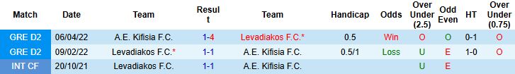 Nhận định, Soi kèo Levadiakos vs Kifisia 23h30 ngày 25/08: Bắt nạt tân binh - Ảnh 4