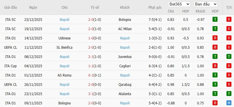 Nhật định phạt góc Cremonese vs Napoli, 21h ngày 28/12 - Ảnh 5