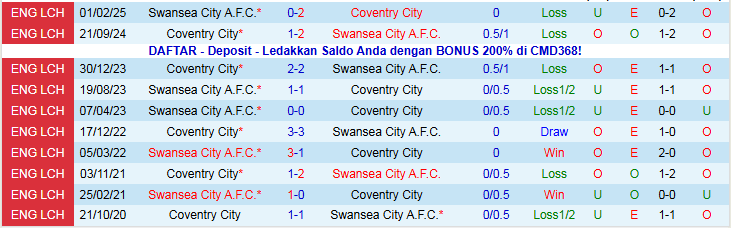 Nhận định Coventry City vs Swansea City 22h00 ngày 26/12: Nỗi lo khi xa nhà - Ảnh 4