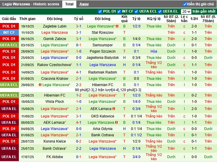 Nhận định Shakhtar Donetsk vs Legia Warszawa, 23h45 ngày 23/10: Thắng lợi giòn dã - Ảnh 3