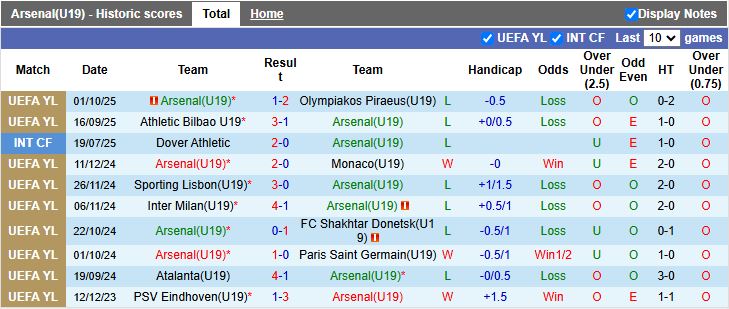 Nhận định U19 Arsenal vs U19 Atletico Madrid 19h00 ngày 21/10: Pháo thủ gục ngã - Ảnh 2