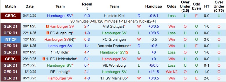 Nhận định Hamburger vs Werder Bremen, 21h30 ngày 7/12: Bất phân thắng bại - Ảnh 3