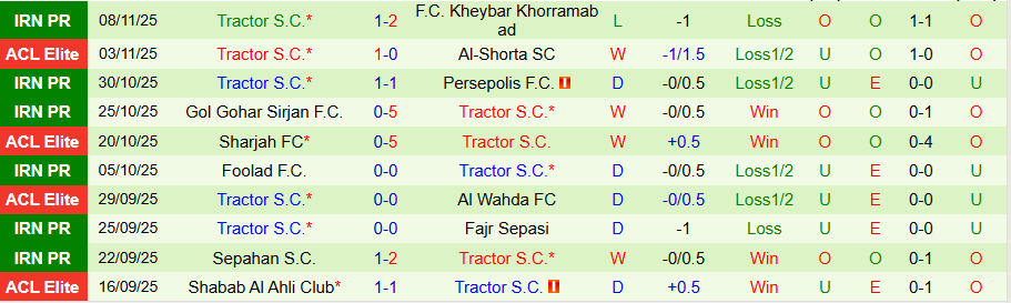 Nhận định Nasaf vs Tractor, 20h45 ngày 24/11: Tiến gần tới tấm vé đi tiếp - Ảnh 1