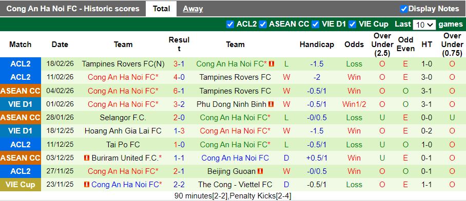 Nhận định Thanh Hóa vs Công an Hà Nội 18h00 ngày 24/2: Khó vượt nghịch cảnh - Ảnh 3