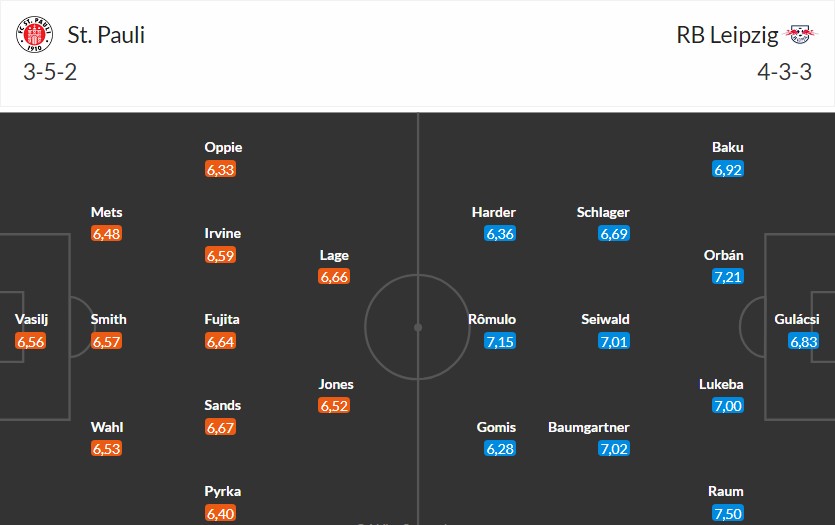 Nhật định phạt góc St. Pauli vs RB Leipzig, 2h30 ngày 28/01 - Ảnh 3