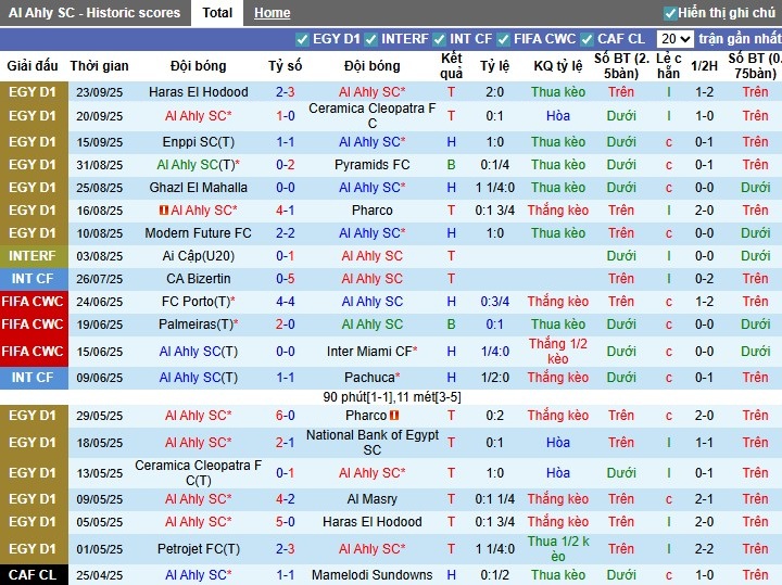 Nhận định Al Ahly vs Zamalek, 0h ngày 30/09: Chủ nhà gặp khó - Ảnh 3