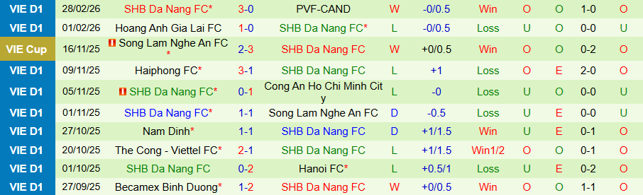 Nhận định Ninh Bình vs Đà Nẵng, 18h00 ngày 7/3: Chiến thắng trở lại - Ảnh 1