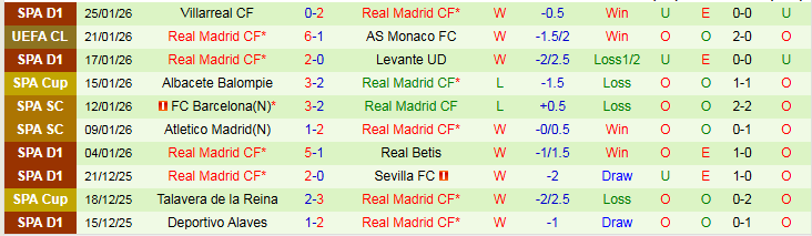 Nhận định Benfica vs Real Madrid 3h00 ngày 29/1: Bản lĩnh Los Blancos - Ảnh 3