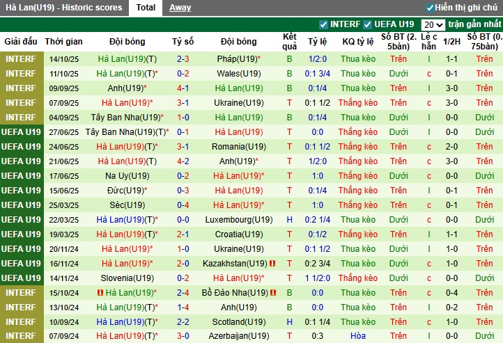 Nhận định U19 Síp vs U19 Hà Lan, 1h ngày 13/11: Chênh lệch đẳng cấp - Ảnh 3