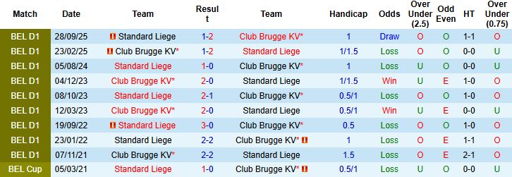 Nhận định Club Brugge vs Standard Liege 00h30 ngày 09/02: Chiến thắng tối thiểu - Ảnh 4