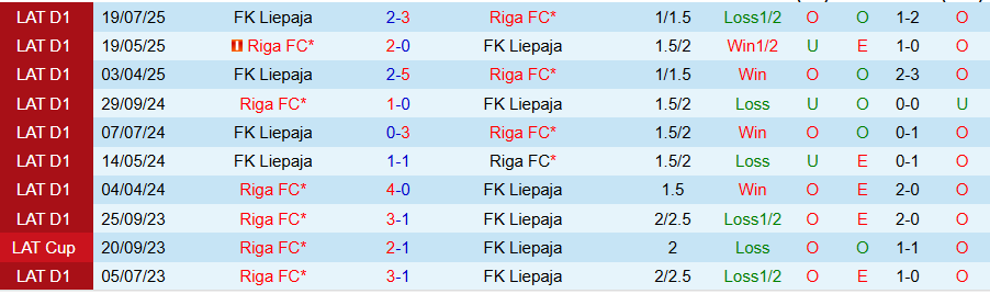 Nhận định Liepaja vs Riga, 21h00 ngày 18/9: Khẳng định sức mạnh - Ảnh 3