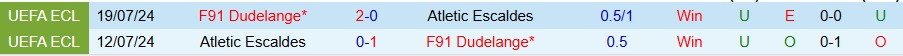 Nhận định Atletic Escaldes vs F91 Dudelange, 21h00 ngày 10/7: Khó thay đổi lịch sử - Ảnh 3