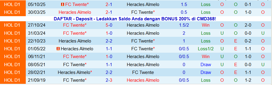 Nhận định Heracles vs Twente, 20h30 ngày 18/1: Niềm tin vào đội khách - Ảnh 3