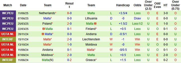 Nhận định Lithuania vs Malta 23h00 ngày 04/09: Khách có điểm - Ảnh 2