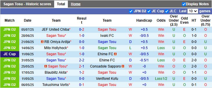 Nhận định, Soi kèo Sagan Tosu vs Oita Trinita 17h00 ngày 12/7: Ưu thế quý giá - Ảnh 2