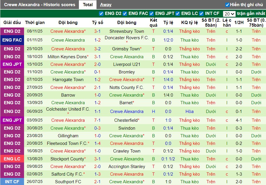 Nhận định Burton Albion vs Crewe Alexandra, 2h ngày 12/11: Thắng lợi quan trọng - Ảnh 3
