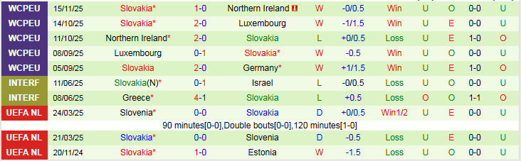 Nhận định Đức vs Slovakia 2h45 ngày 18/11: Thử thách cho Cỗ xe tăng - Ảnh 3