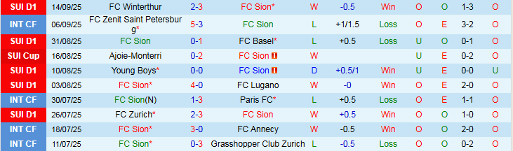 Nhận định Sion vs Servette 0h00 ngày 18/9: Ba điểm cho chủ nhà - Ảnh 2