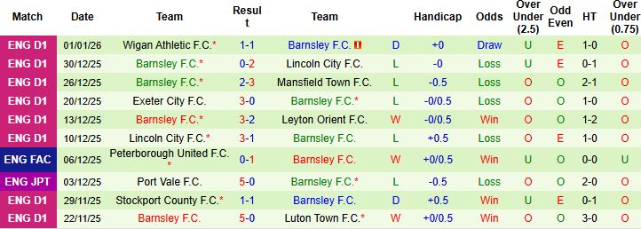 Nhận định Liverpool vs Barnsley 2h45 ngày 13/01 - Ảnh 2
