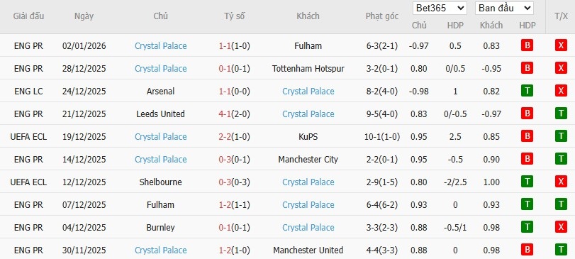 Nhật định phạt góc Newcastle vs Crystal Palace, 22h ngày 04/01 - Ảnh 5