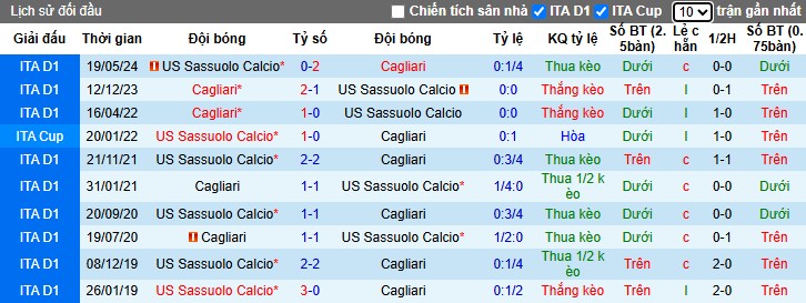 Nhận định Cagliari vs Sassuolo, 0h30 ngày 31/10: Lợi thế sân nhà - Ảnh 2