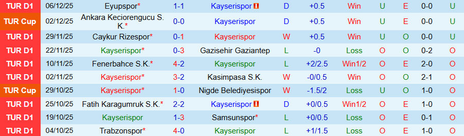 Nhận định Kayserispor vs Alanyaspor, 21h00 ngày 13/12: Khách không rơi điểm - Ảnh 2