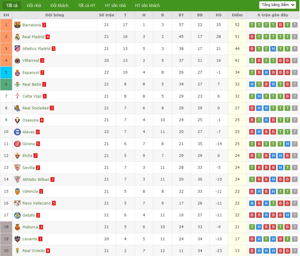 Nhật định phạt góc Elche vs Barcelona, 3h ngày 01/02 - Ảnh 7