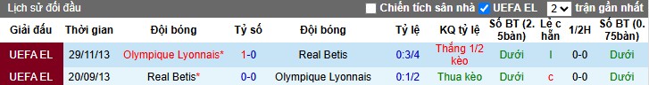 Nhận định Real Betis vs Lyon, 3h ngày 07/11: Chủ nhà gặp khó - Ảnh 1