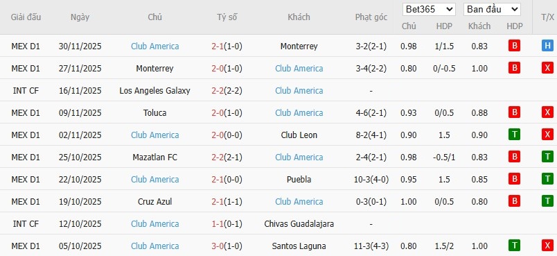 Nhật định phạt góc Club Tijuana vs Club America, 10h ngày 10/01 - Ảnh 3