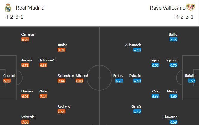 Nhật định phạt góc Real Madrid vs Rayo Vallecano, 20h ngày 01/02 - Ảnh 3