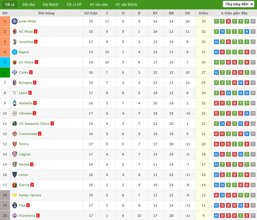 Nhật định phạt góc Cremonese vs Napoli, 21h ngày 28/12 - Ảnh 7
