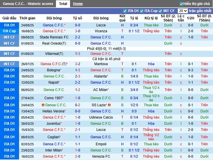 Nhận định Genoa vs Juventus, 23h30 ngày 31/08: Tiếp đà thăng hoa - Ảnh 3