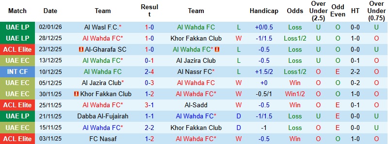 Nhận định Al Wahda vs Baniyas 22h45 ngày 6/1: Chủ thiếu tự tin - Ảnh 3