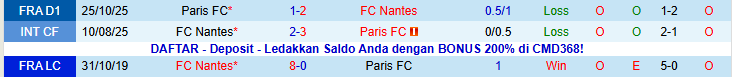 Nhận định Nantes vs Paris FC 23h15 ngày 18/1: Tin vào đội chủ nhà - Ảnh 4