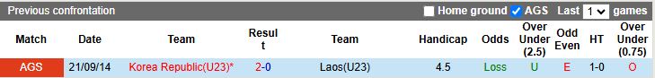 Nhận định U23 Lào vs U23 Hàn Quốc 15h30 ngày 6/9: Không thể ngăn cản - Ảnh 1