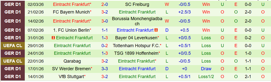 Nhận định St. Pauli vs Frankfurt 21h30 ngày 8/3: Bản lĩnh đội khách - Ảnh 3
