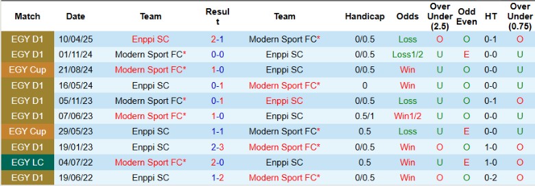 Nhận định Modern Sport vs Enppi SC, 21h00 ngày 18/9: Chia điểm cân bằng - Ảnh 2